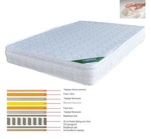 ΣΤΡΩΜΑ Memory Foam με Pocket Spring 44 Kg, Μονής Όψης (3) 180x200x28cm