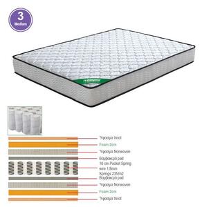 ΣΤΡΩΜΑ Pocket Spring Διπλής Όψης (3) 90x200x20cm