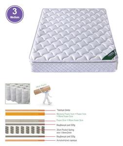 ΣΤΡΩΜΑ Pocket Spring με Ανώστρωμα Memory Foam Roll Pack Μονής Όψης (3) 150x200x30cm