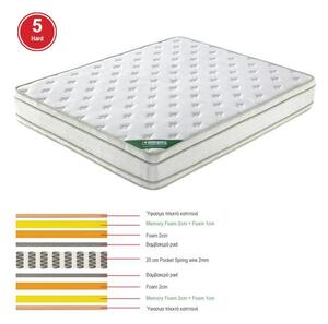 ΣΤΡΩΜΑ Pocket Spring Memory Foam, Διπλής Όψης (5) 160x200x28cm