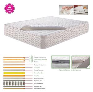 ΣΤΡΩΜΑ Ανώστρωμα Αφαιρούμενο Memory Foam, Pocket Spring, Μονής όψης (4) 160x200x29cm