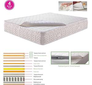 Στρωμα Ανώστρωμα Αφαιρούμενο Memory Foam / Pocket Spring . Διάσταση: 160x200x29cm