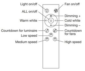 Ledvance -LED Dimmable φωτιστικό με ανεμιστήρα SMART+ LED/35W/230V Wi-Fi + RC