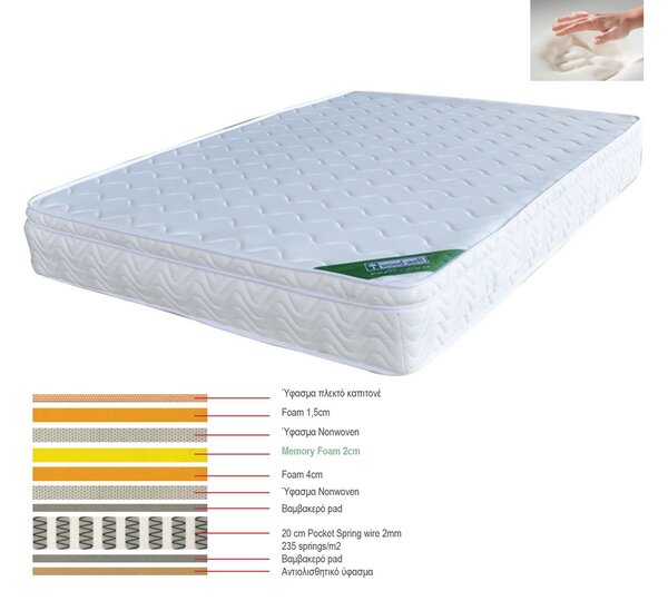 ΣΤΡΩΜΑ 150χ200χ28 Memory Foam με Pocket Spring (37,6 Kg) Μονής Όψης 1τμχ Ε2011,4Β