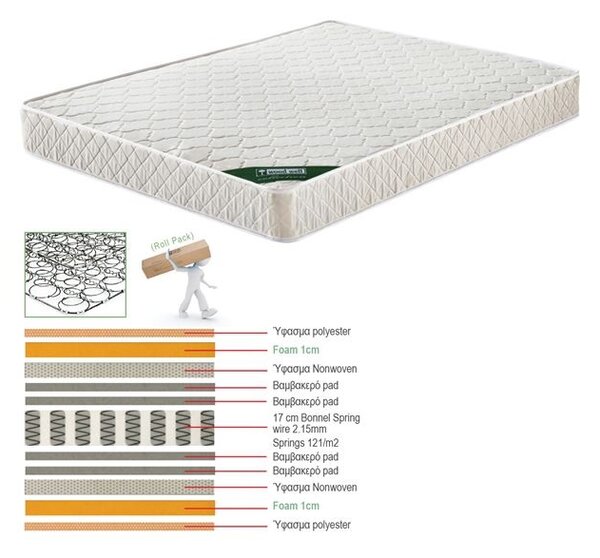 Στρώμα 160X200X19 σε Rollpack για εύκολη μεταφορά Ε2054,2Β Ορθοπεδικό Διπλής Όψης