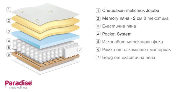 82/190 μονόπλευρο Gala Memory