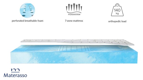 90/200 διπλής όψης Blue Lagune