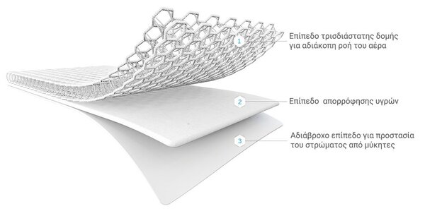 Ανώστρωμα (70x140) AeroSleep Mattress Protector