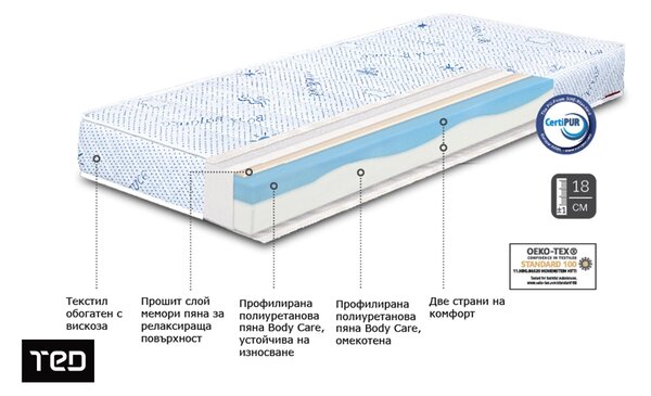 Στρώμα Body Balance διπλής όψης 82/190