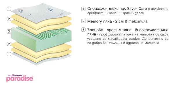 Στρώμα Silver Care Memory, διπλής όψης 164/200