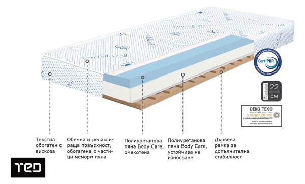 Στρώμα Body Balance μονόπλευρο 144/190