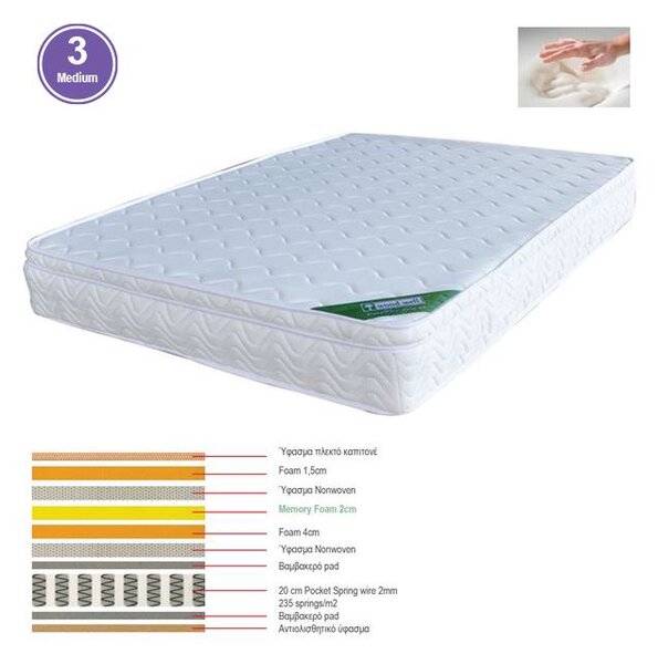 ΣΤΡΩΜΑ Memory Foam με Pocket Spring (37,6 Kg) Μονής Όψης (3) 150x200x28cm