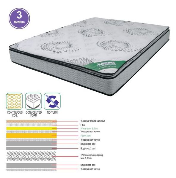 ΣΤΡΩΜΑ Ανώστρωμα Foam Continuous Spring, Μονής Όψης (3) 150x200x(24/22)cm