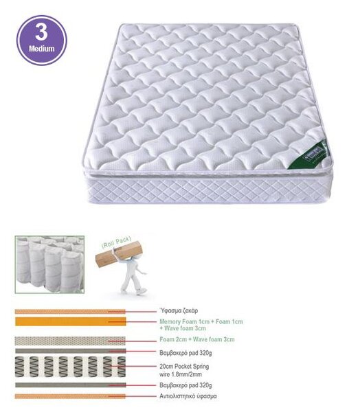 ΣΤΡΩΜΑ Pocket Spring με Ανώστρωμα Memory Foam Roll Pack Μονής Όψης (3) 150x200x30cm