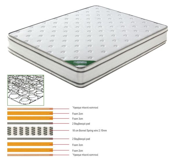 ΣΤΡΩΜΑ Bonnell Spring Foam - Διπλής Όψης (1)