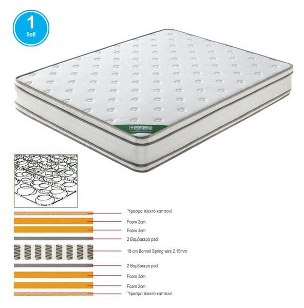 ΣΤΡΩΜΑ Bonnell Spring Foam, Διπλής Όψης (1) 90x190x28cm