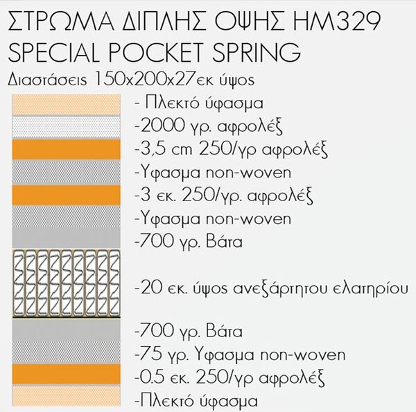 ΣΤΡΩΜΑ HM329 ΜΕ ΕΠΙΣΤΡΩΜΑ 150X200 SPECIAL POCKET SPRING HOMEMARKT (ROLL PACKING)