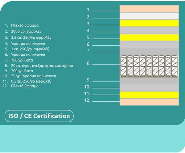 ΣΤΡΩΜΑ HM329 ΜΕ ΕΠΙΣΤΡΩΜΑ 150X200 SPECIAL POCKET SPRING HOMEMARKT (ROLL PACKING)