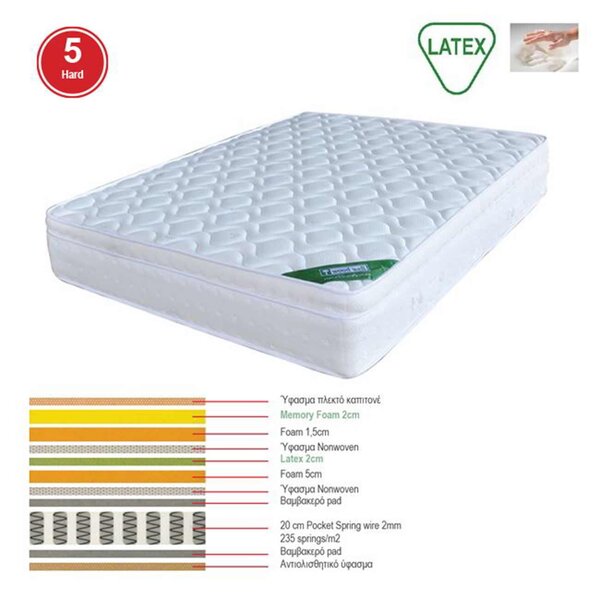 Στρώμα διπλό 150x200 Memory Foam + Latex 31εκ