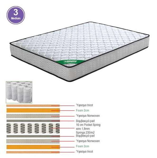 Στρώμα 90x200 Διπλής όψης Pocket Spring 20 cm