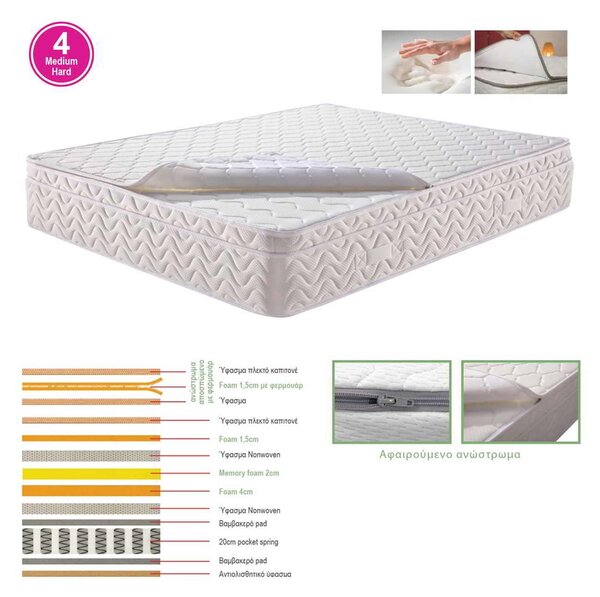 Στρωμα Ανώστρωμα Αφαιρούμενο Memory Foam / Pocket Spring . Διάσταση: 160x200x29cm