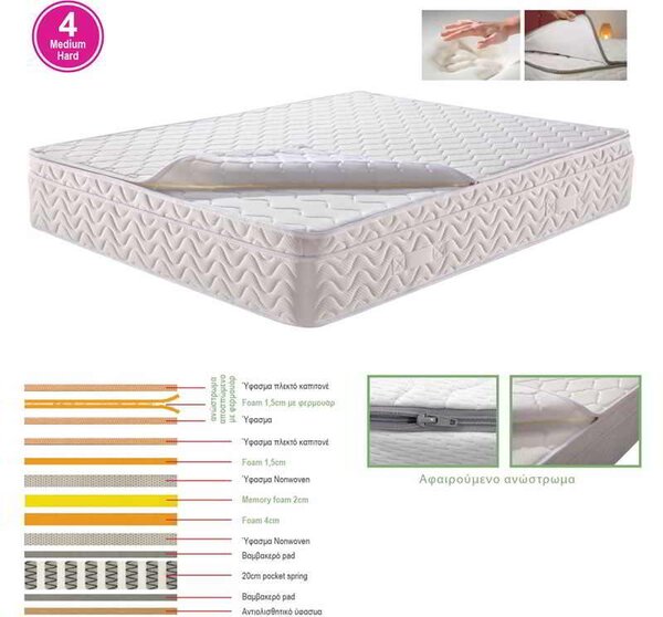 Στρωμα Ανώστρωμα Αφαιρούμενο Memory Foam / Pocket Spring . Διάσταση: 160x200x29cm