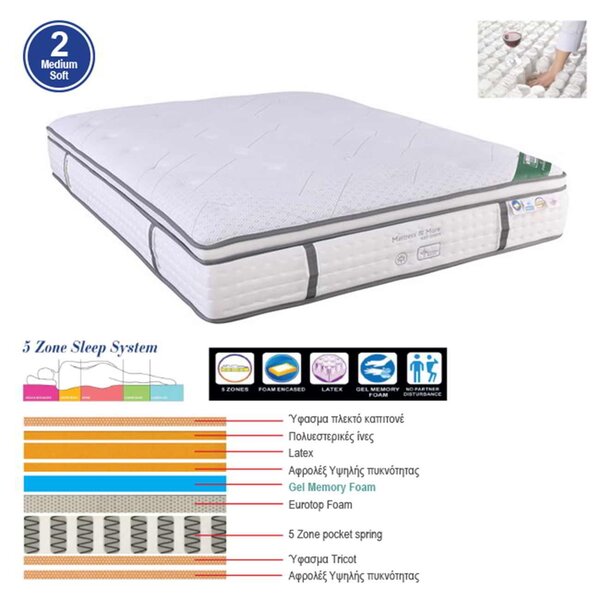 ΣΤΡΩΜΑ Pocket Spring 5-Zone Gel Memory Foam + Latex, Μονής Όψης 160x200x(34/32)cm