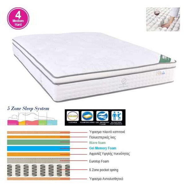 ΣΤΡΩΜΑ Pocket Spring 5-Zone, Gel Memory Foam, Μονής Όψης 160x200x(33/31)cm