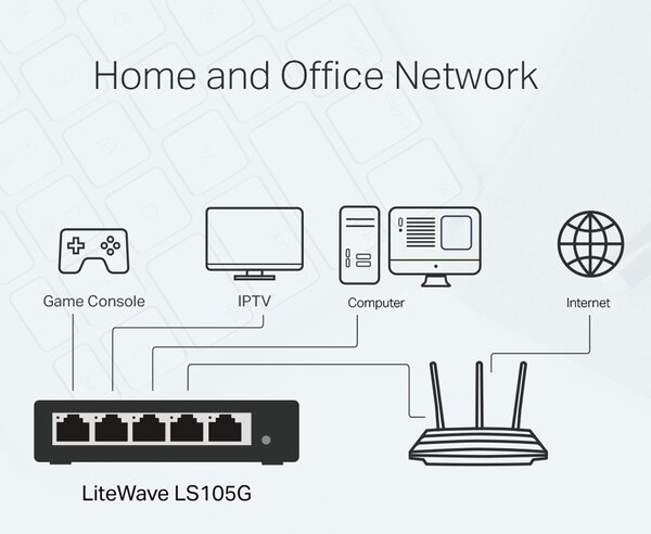 TP-LINK Desktop Switch LS105G, 5-port 10/100/1000Mbps, Ver. 1.0