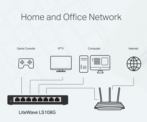 TP-LINK Desktop Switch LS108G, 8-port 10/100/1000Mbps, Ver. 1.0