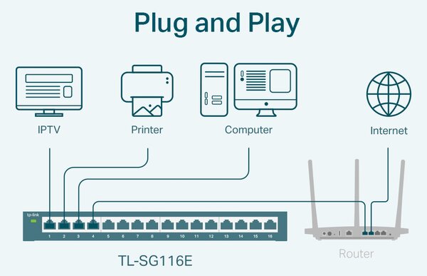 TP-LINK Easy Smart Switch TL-SG116E, 16-Port Gigabit, Ver. 1.2