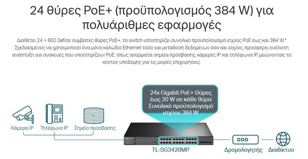 TP-LINK L2 Managed Switch TL-SG3428MP, 24x PoE+, 4x SFP, Ver. 5.2