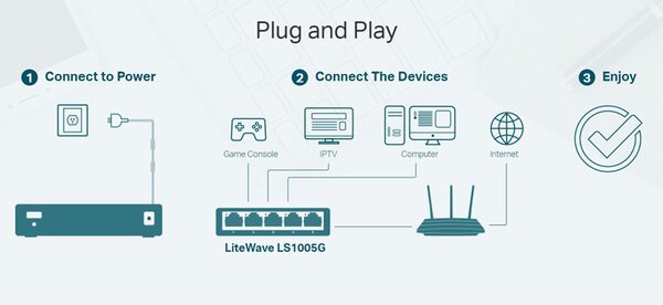 TP-LINK desktop switch LiteWave LS1005G, 5-port 10/100/1000Mbps, Ver 3.0