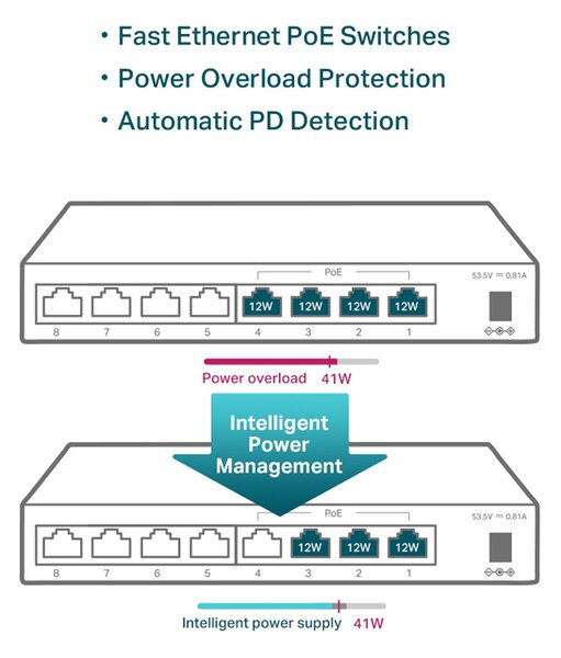 TP-LINK desktop switch TL-SF1008LP, 8-Port 10/100Mbps, 4x PoE, Ver. 2.0