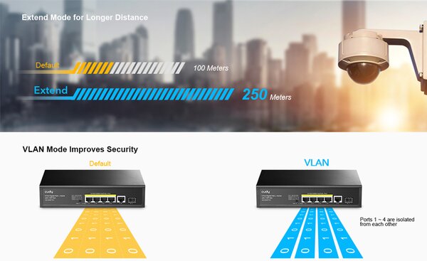 CUDY PoE+ switch GS1005PTS1, 5-port PoE+, 1x SFP, 120W, V1.0