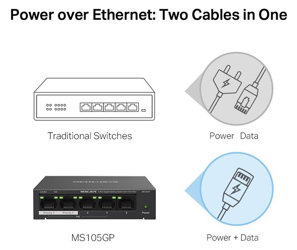 MERCUSYS Desktop Switch MS105GP, 5x 10/100/1000 Mbps, PoE+, Ver. 1.0