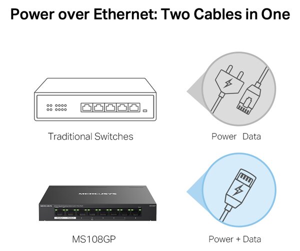 MERCUSYS Desktop Switch MS108GP, 8x 10/100/1000 Mbps, PoE+, Ver. 1.0