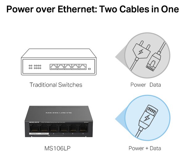 MERCUSYS Desktop Switch MS106LP, 6x 10/100 Mbps, PoE+, Ver. 1.0