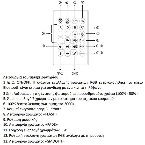 Φωτιστικό Επιτραπέζιο Στεγανό Επαναφορτιζόμενο RL Lighting Jamaica R55086101