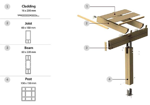 WPC ΔΟΚΟΣ RAFTER WPC ΔΟΚΟΣ RAFTER 6 X 15 X 450ΕΚ. | ΛΕΥΚΟ/ΜΠΕΖ