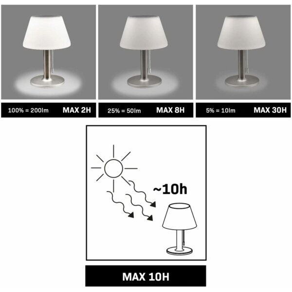 LED Dimming solar lamp VIOLA LED/3,7V IP44