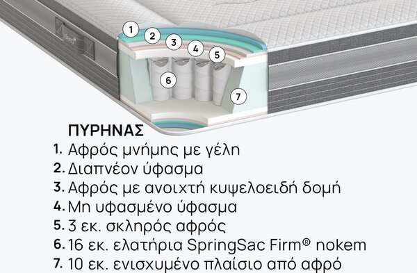 Στρώμα iSleep, Ice Hybrid, 82x190