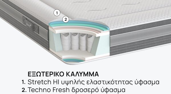 Στρώμα iSleep, Ice Hybrid, 82x190