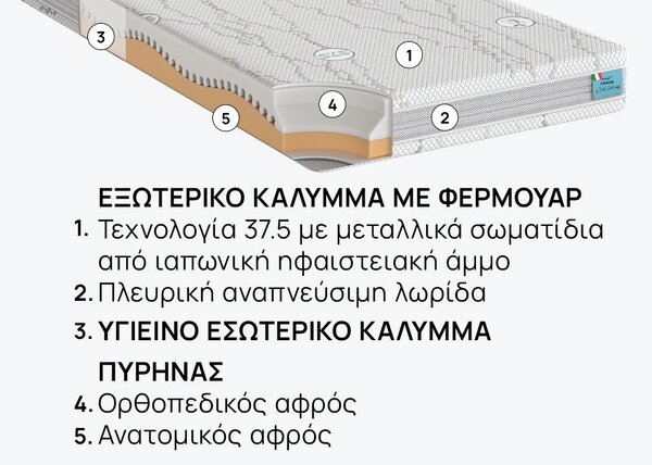 Στρώμα iSleep, Junior, 82x190