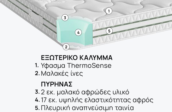Στρώμα iSleep, Omnirest, 82x190