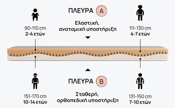 Στρώμα iSleep, Junior, 82x190
