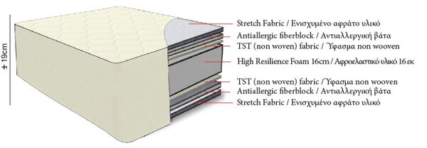 Στρώμα Ύπνου 90x190+19 Anna Riska Anesis