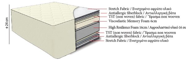 Στρώμα Ύπνου 160x200+24 Anna Riska SUPERIOR