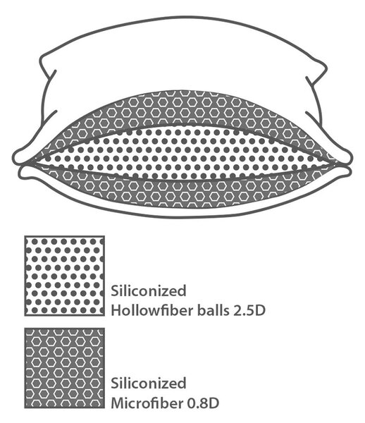 Μαξιλάρι Ύπνου Μέτριο (50x70) Kentia Mesh Hollowfiber