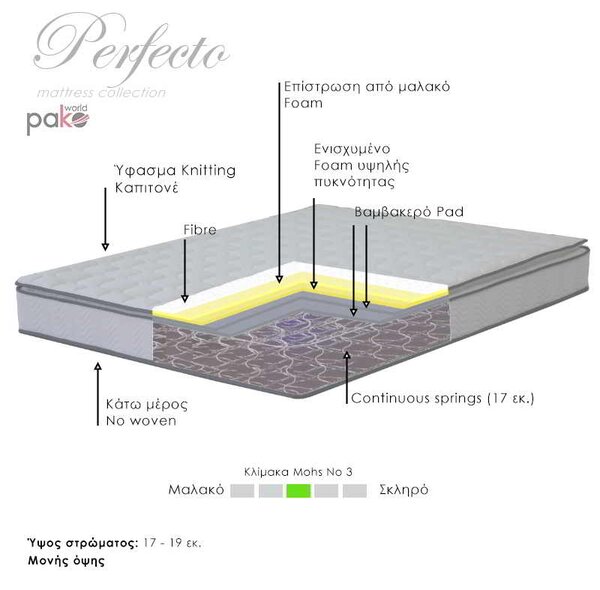 Στρώμα Perfecto pakoworld Continuous springs μονής όψης ανώστρωμα 18-20cm 100x200εκ